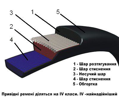 Ремінь В1750